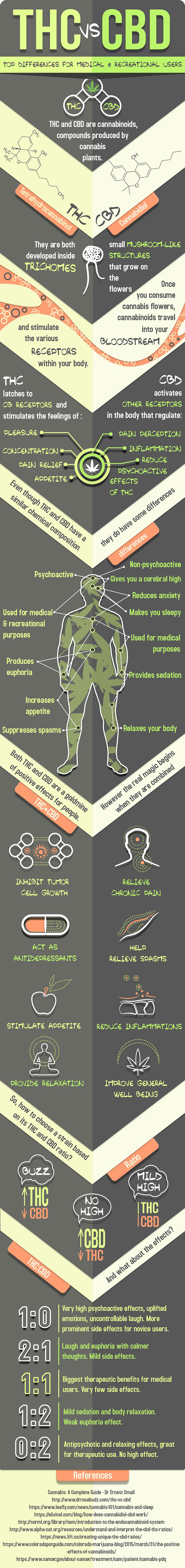 thc-vs-cbd-infographic.jpg